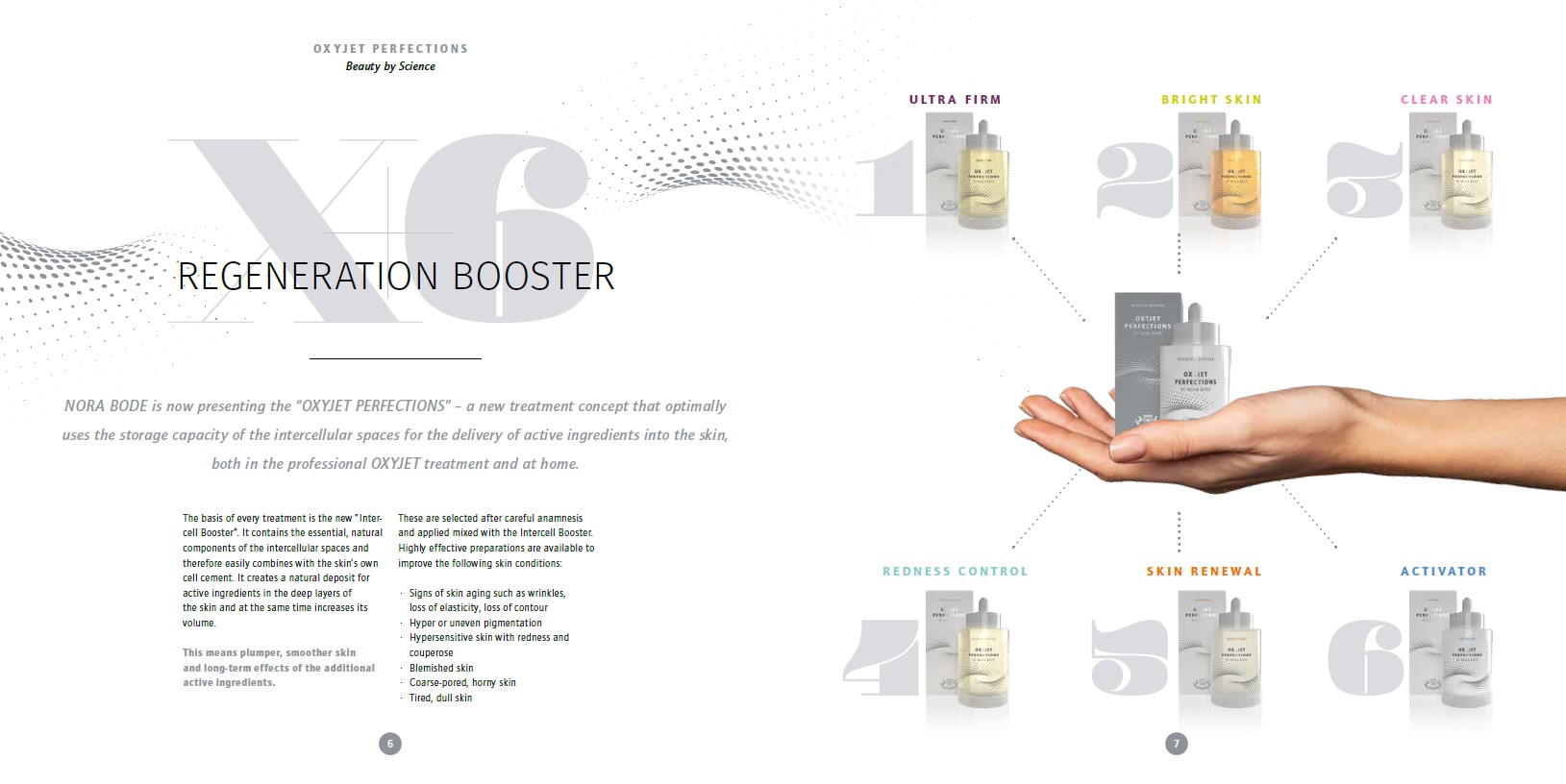 Oxyjet Perfections - by Nora Bode Youthful Skin