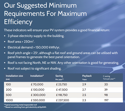 Picture2 Solar Pv Installation