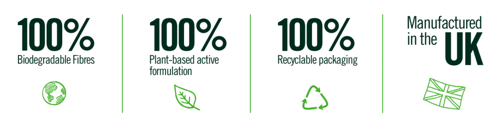 Plant Based Biodegradable Wipes